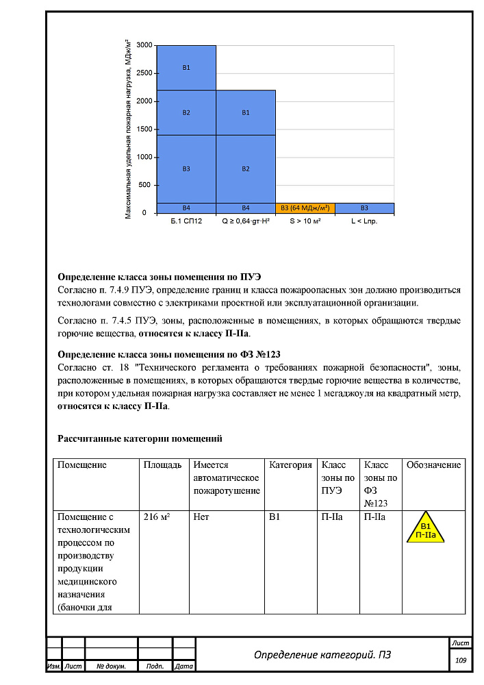 Расчет категорий по взрывопожарной и пожарной опасности для производственного здания компании "Альпина ПЛАСТ"